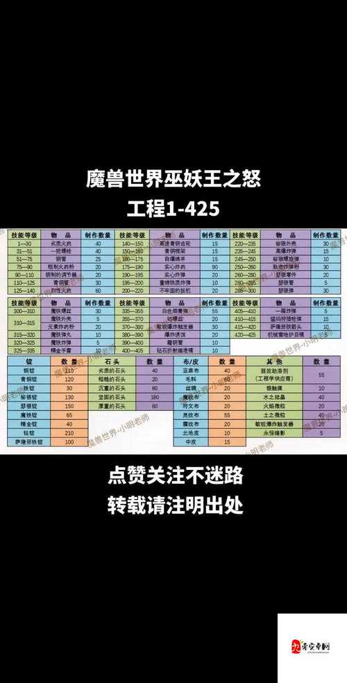 魔兽工程学攻略1到375_魔兽世界工程学去哪里学_魔兽世界工程学攻略