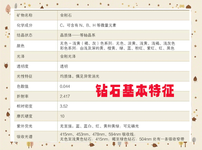 高级钻石硬币有什么用_高级钻石硬币怎么用_高级砖石硬币