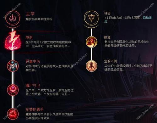 萨克诺斯之手出装_诺克萨斯之手天赋_诺克萨斯之手天赋2021