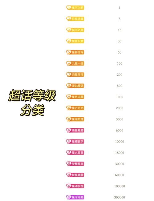 炫舞魅力值怎么获取？掌握这些途径提升等级与影响力