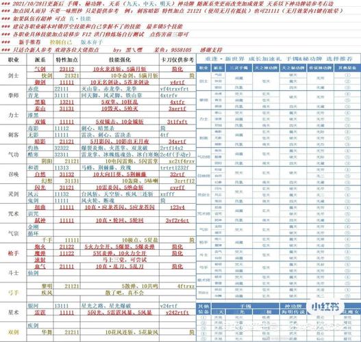 剑灵洪门装备怎么熔炼_剑灵洪门武器需要升级吗_剑灵洪门武器