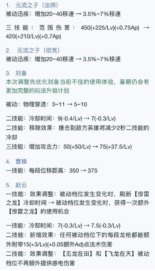 战国英雄烽火升级技能_烽火战国英雄升级材料_烽火战国英雄怎么升级