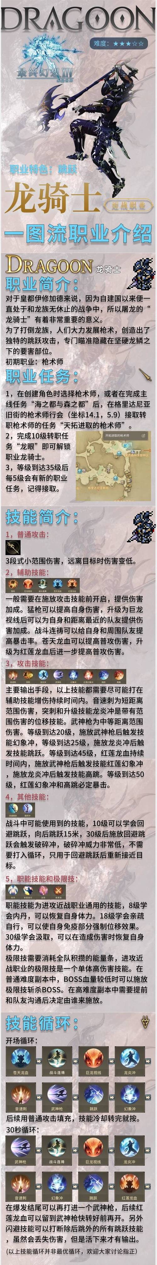 龙骑士传说攻略书_龙骑士传说雕像_龙骑士传说图文攻略