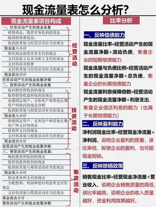 现金流量表表格_现金流量表excel模板明细_表格现金流量表怎么填写