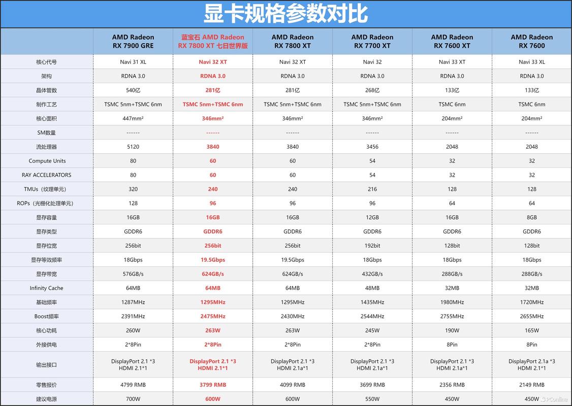 ati显卡排名_ati显卡性能排行_ati显卡排名天梯图