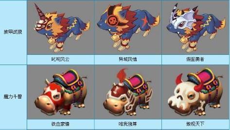 梦幻西游种族坐骑有什么区别_梦幻西游65种族坐骑_种族坐骑梦幻西游怎么弄