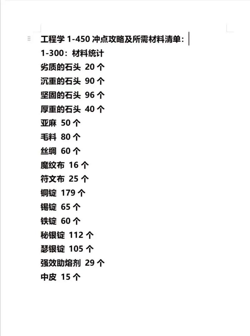 魔兽世界工程学去哪里学_魔兽世界工程学攻略_魔兽工程学攻略1到375