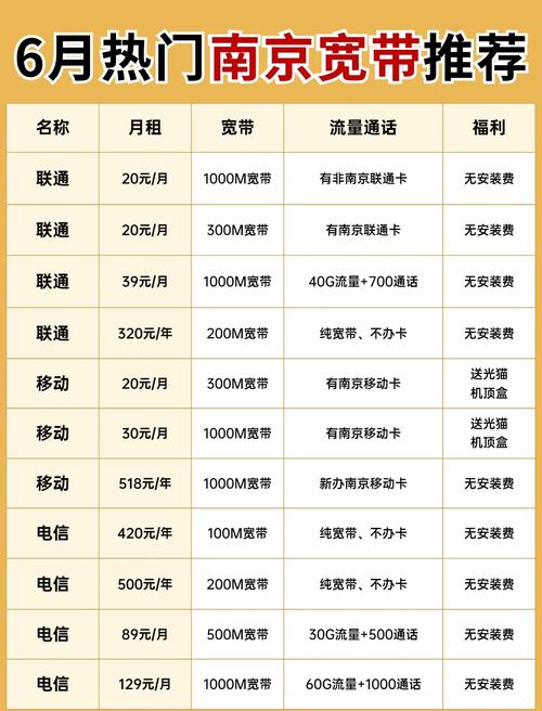 宽带电信资费收费标准_宽带电信资费多少_电信宽带资费