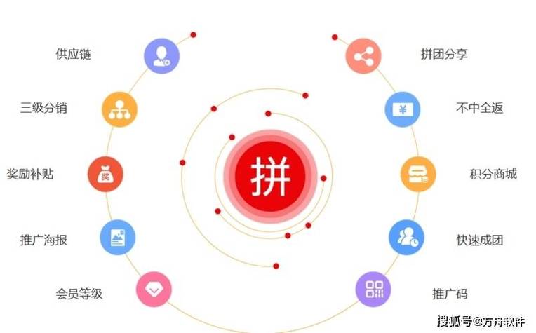 买楼房买几层好_买三星好还是苹果好_好买吧