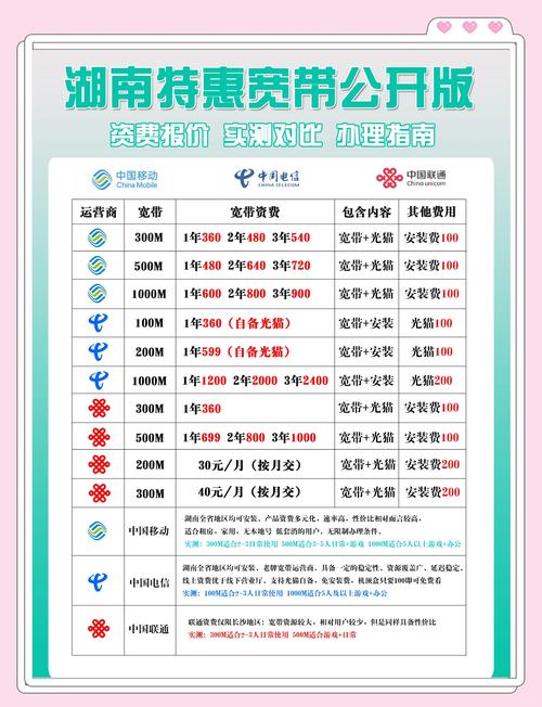 电信宽带资费_宽带电信资费多少_宽带电信资费收费标准