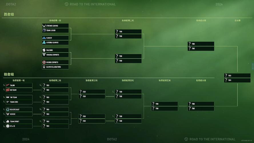 dota攻略_攻略东京太太系统的小说_攻略洞府