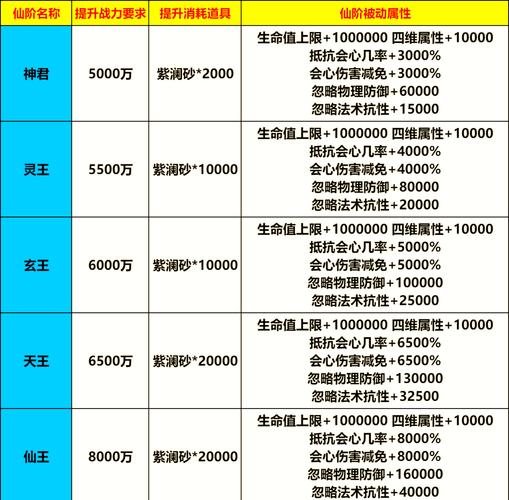 资深玩家谈QQ仙灵修炼值：获取方式、分配要点及提升策略