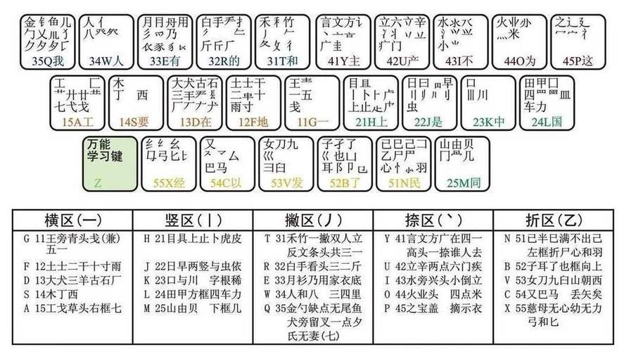 五笔下载_五笔学习软件下载_五笔下载官网