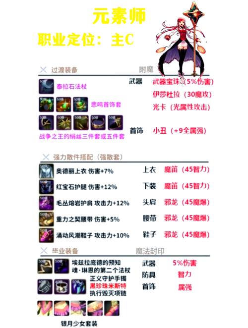 dnf柔道武器_dnf70柔道武器_dnf2020柔道武器选择