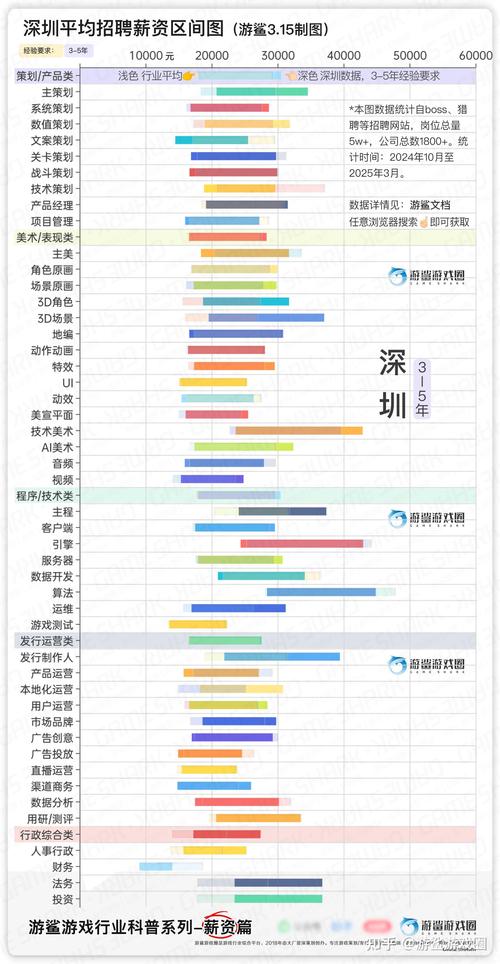 御龙在天家族工资_御龙在天家族工资_御龙在天家族工资