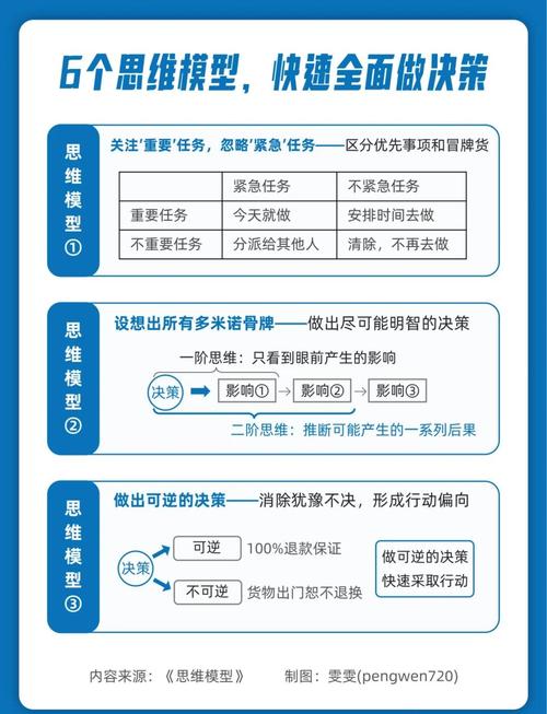 choices 明智选择，塑造未来：如何通过日常决策，实现人生目标与价值？