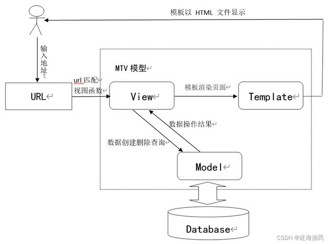 格式MTS_mtv格式_高清mtv迅雷下载