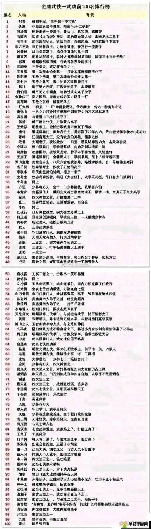 小熊梦工厂手游_小熊梦工厂攻略_小熊梦工厂单机