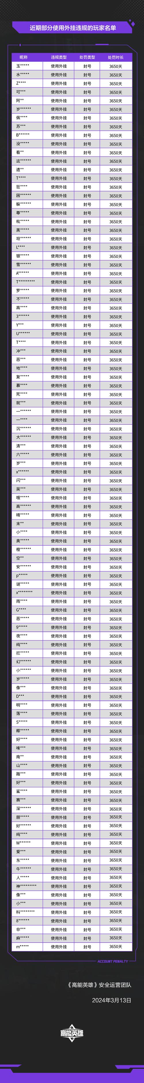 新密传外挂危害大揭秘：破坏游戏平衡，病毒盗号得不偿失