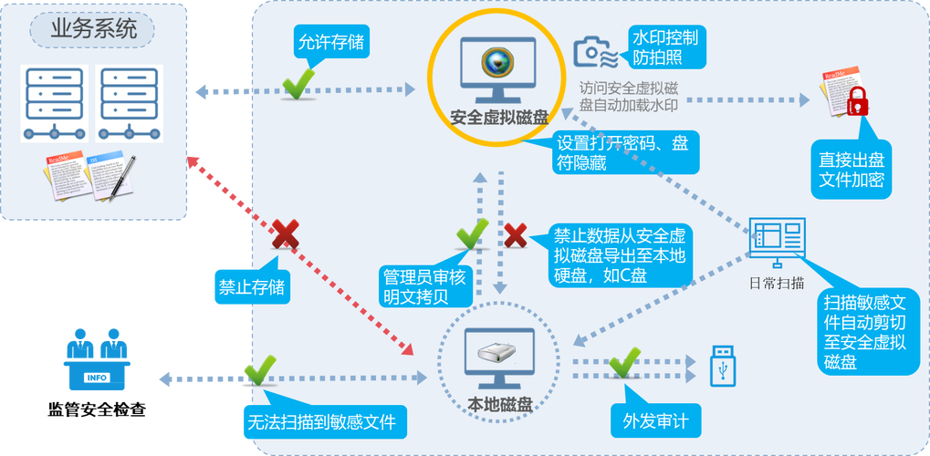 监控局域网设备是什么意思_局域监控怎么联网_局域网msn监控器