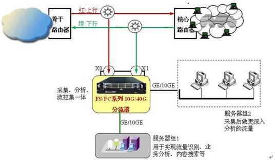 分流器原理_分流器的工作原理_分流器原理图