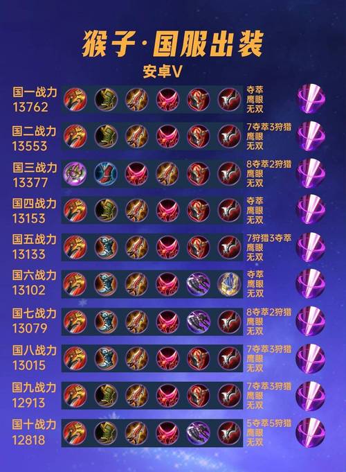 齐天大圣出装全解析：穿甲秒杀流 vs 半肉战士流，哪个更适合当前版本？