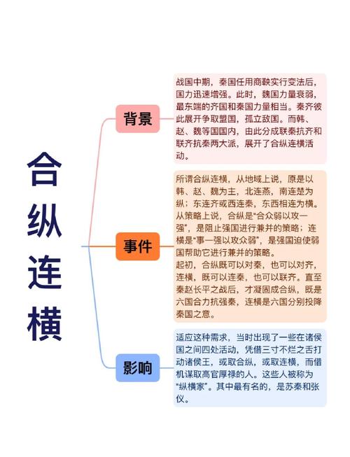 七雄争霸视频_七雄争霸口诀_七雄争霸