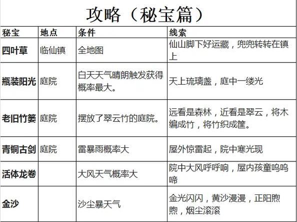 大唐无双藏宝图大全_大唐无双藏宝图位置怎么找_大唐无双藏宝图