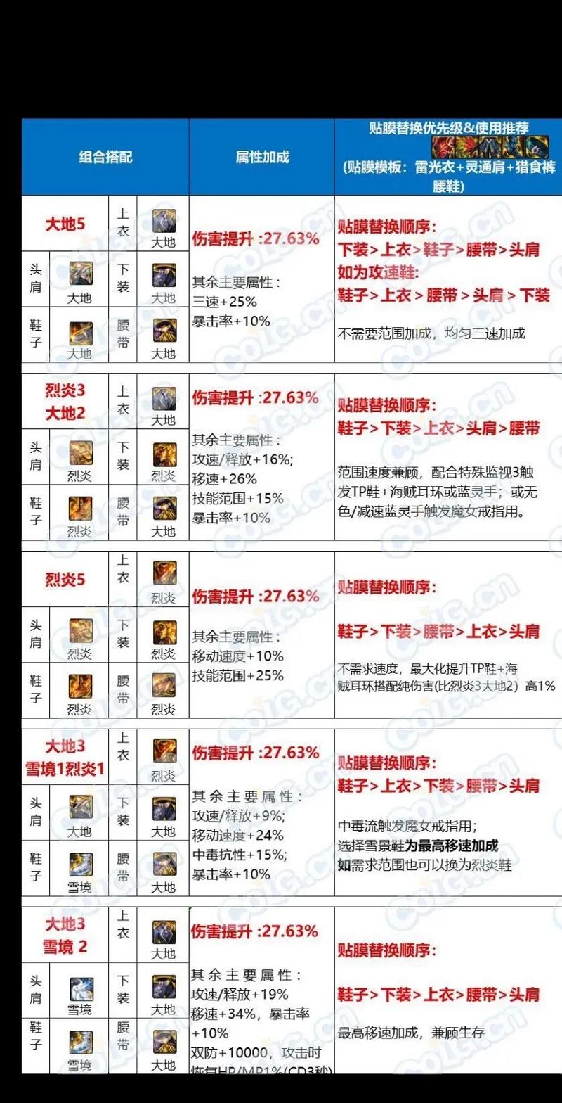 dnf发电站搬砖收益_dnf发电站攻略_dnf发电站多少级能进