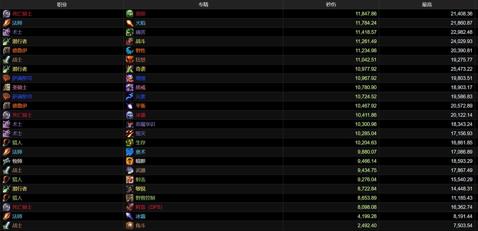 wow致命深海化合石_wow致命一击_wowl致命宝宝