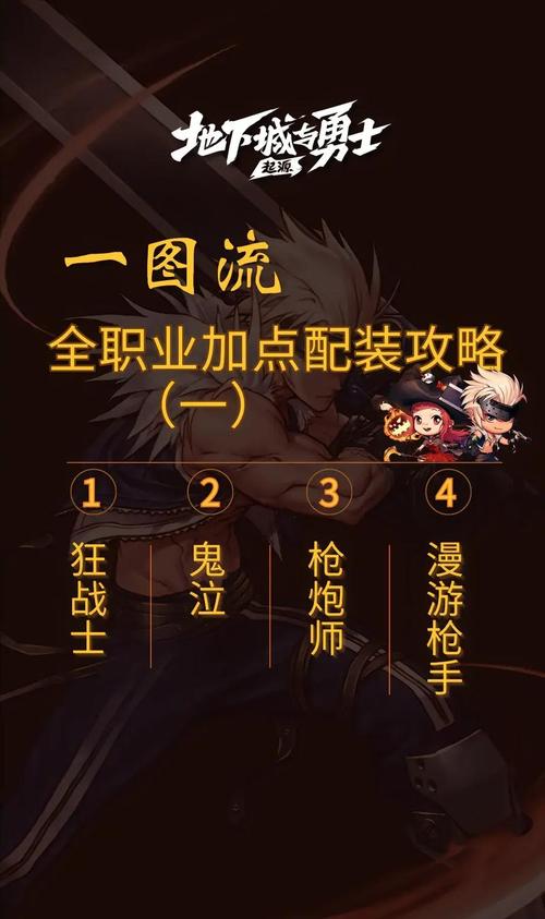 玩多年DNF玩家必看！驭剑士加点及模拟器使用指南