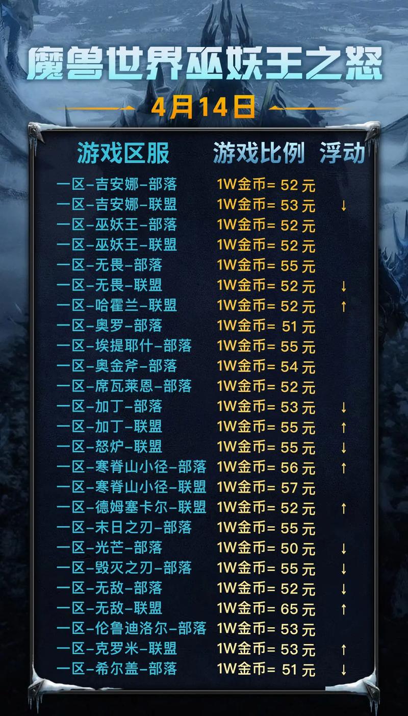 魔兽刷钱密码_魔兽刷钱秘籍_魔兽刷钱