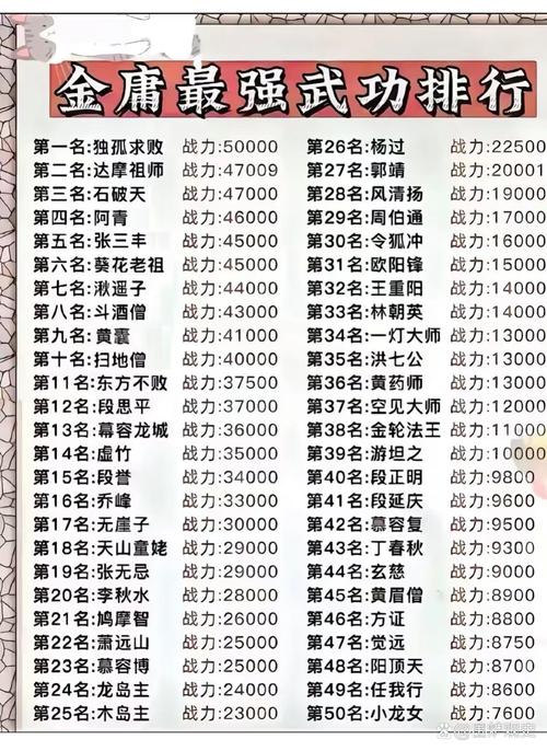 武侠榜单_传统武侠排名_武侠q传弟子排名