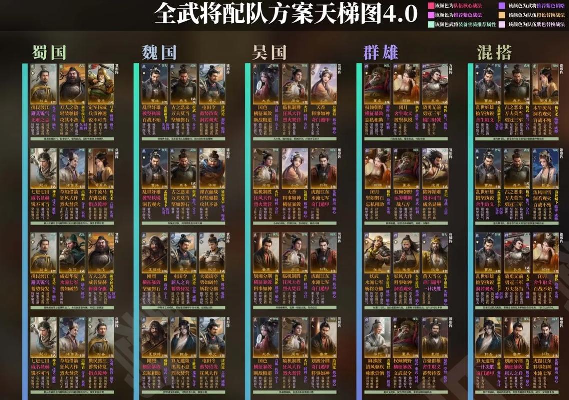 三国大战攻略：资源积累与阵容搭配之道，助你成就霸业