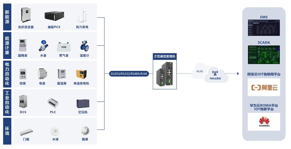 分流器原理图_分流器原理_分流器的工作原理