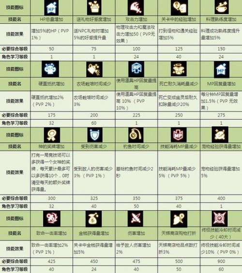 龙之谷新职业_龙之谷职业排行最新_龙之谷各职业详解