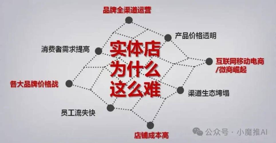 淘宝格子铺有用吗_淘宝格子铺怎么免费推广_淘宝格子铺网址