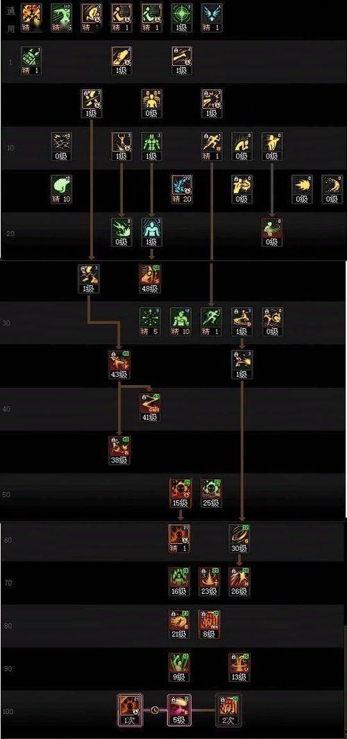 dnf散打视频_dnf散打技能介绍_dnf散打