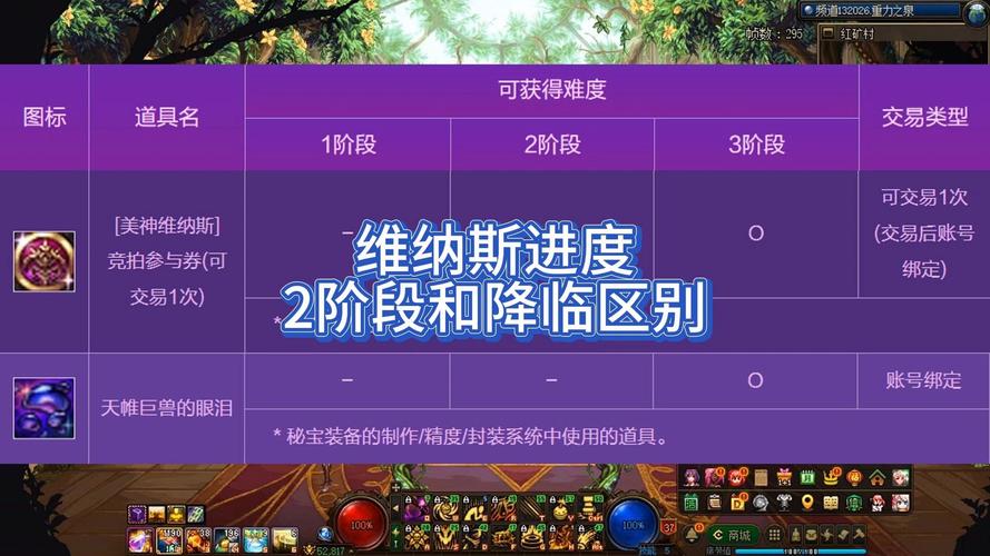 dnfqq图标怎么升级_dnf图标升级_怎么更改dnf图标