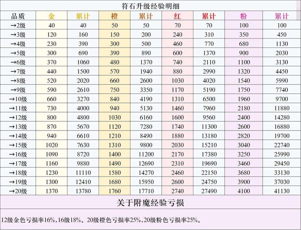 武林外传yy神石_武林外传yy神石都叫什么_武林外传神石发威任务YY神石