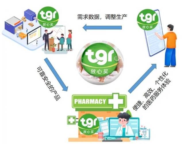 从业者亲见！医药电商兴起变革药品流通模式，安全又便捷