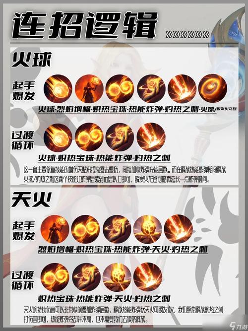 龙之谷火舞技能视频_龙之谷火舞pk加点_龙之谷火舞连招顺序