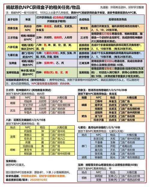 资深玩家揭秘！九阴真经赚钱诀窍与多样经济体系玩法