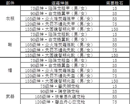 诛仙飞升之后怎么升级_诛仙飞升条件_诛仙飞升经验表