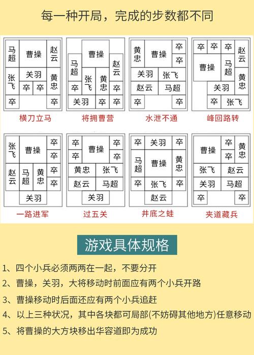 拼图三国华容道_拼图游戏华容道_qq三国画容道拼图