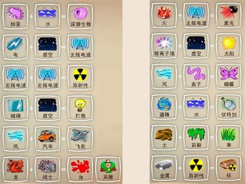 秘籍上帝涂鸦图片_涂鸦上帝秘籍_上帝涂鸦书怎么合成