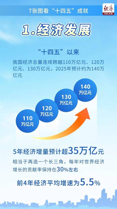 十二五 时间 十二五时期：经济增速换挡与社会民生变革并行的关键五年