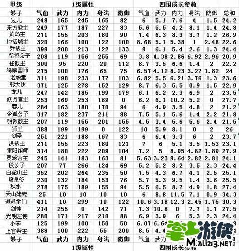 武侠Q传弟子排名大揭秘！张无忌、郭靖、段誉谁更胜一筹？