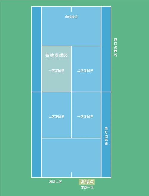 psp大众网球攻略_psp大众网球攻略_psp大众网球攻略