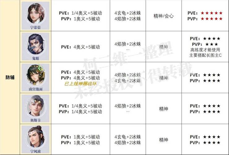 武魂端游职业_武魂什么职业好玩_武魂 职业